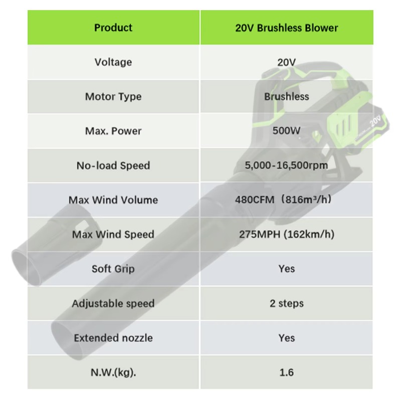 Peniup Daun Tanpa Kabel 20V In - Cordless Leaf Blower Brushless 20V ulasan dan harga